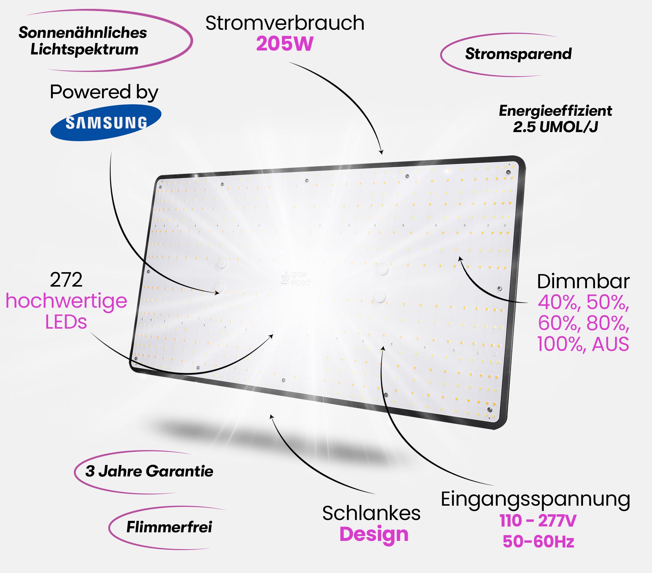 Grow Expert 200W LED Grow Lampe – Volles Spektrum & Energieeffizient